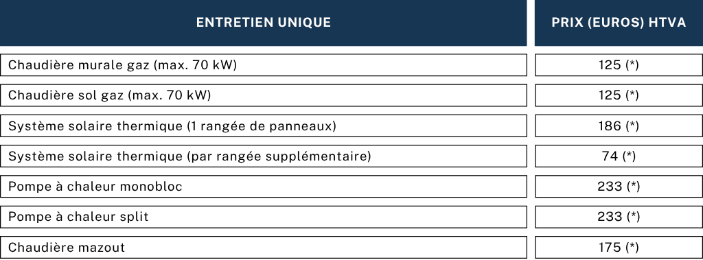 Entretien unique